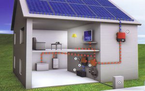 Zonnepanelen